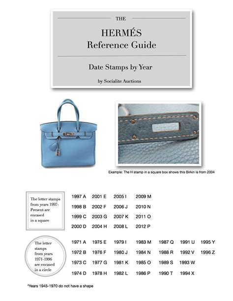 kelly hermes data code hz|hermes birkin date codes.